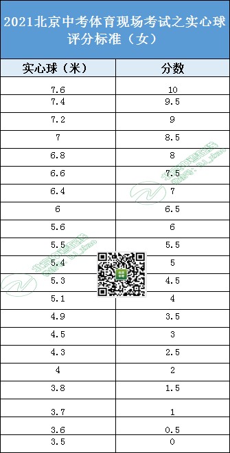 篮球训练检讨200字怎么写_0
